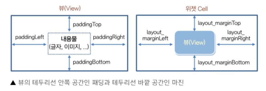 linearLayout4