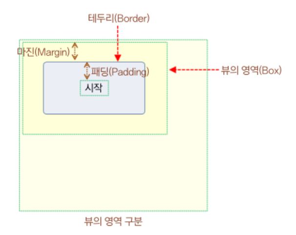 linearLayout5