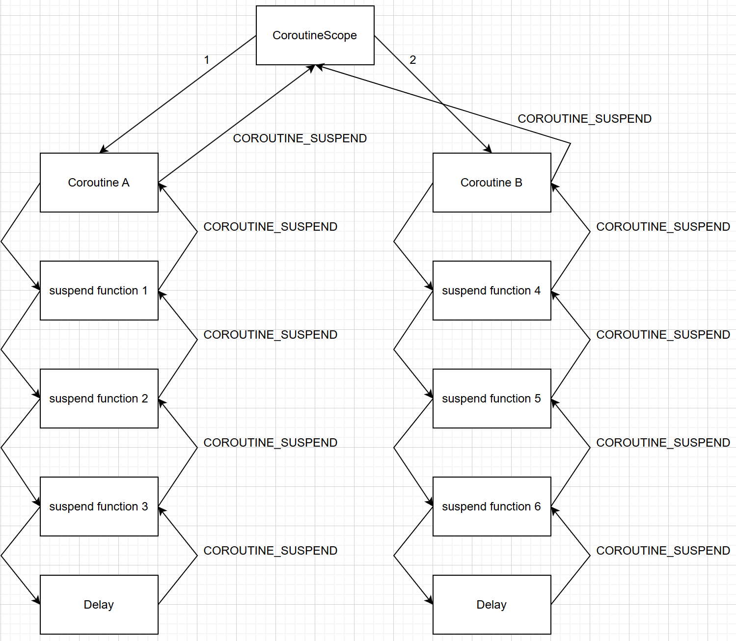 suspend_coroutine