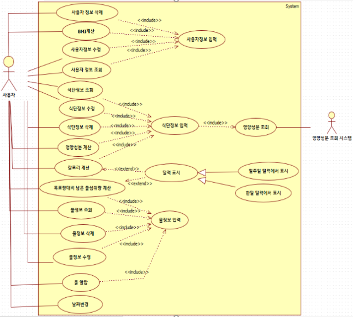 usecase_diagram