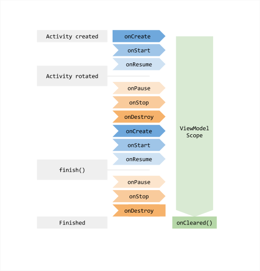 ViewModel_Lifecycle